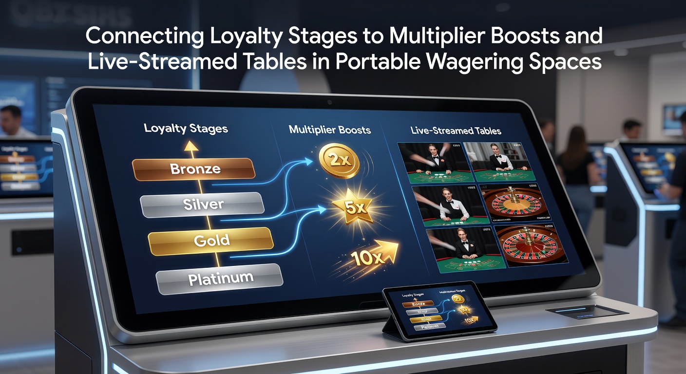 Mobile Plattform zeigt Treuestufen mit Multiplikator-Boosts und gestreamten Tischen